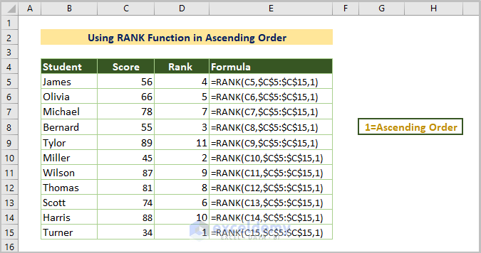 If you need a list of completely unique ranks, where ties are spread across rank positions (i.e. How To Use Rank Function In Excel With 5 Examples Exceldemy