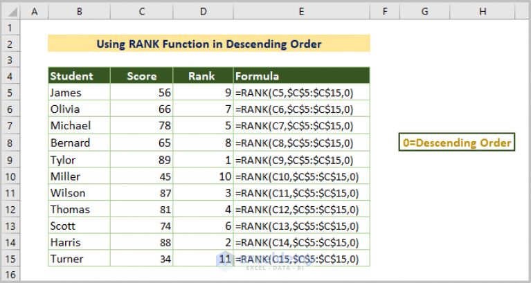 How To Use Rank Function In Excel With 5 Examples Exceldemy - Geometric Designs - High Quality High Resolution Collection