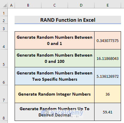 How To Use The Rand Function In Excel 5 Examples Exceldemy
