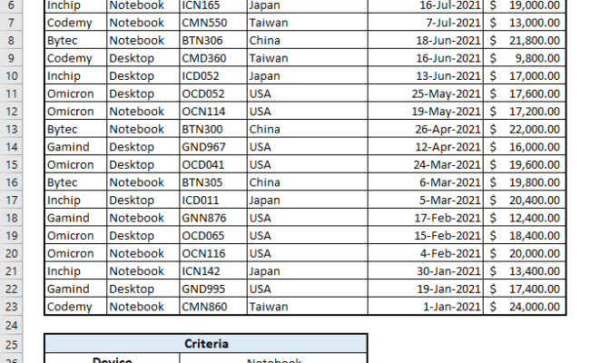 How To Use The Sumifs Function In Microsoft Excel – Lights-Crystal