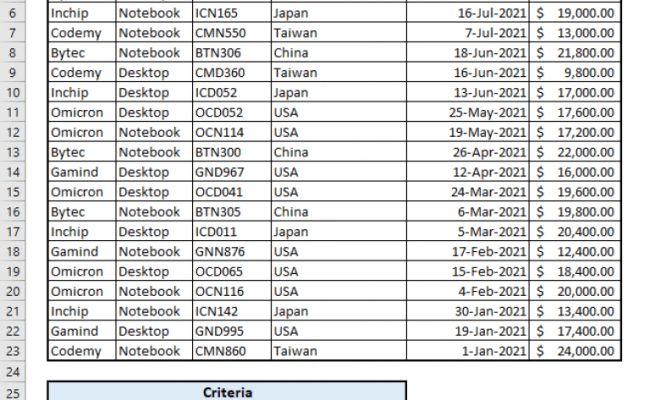 How To Use SUMIFS Function In Excel (6 Handy Examples) - ExcelDemy