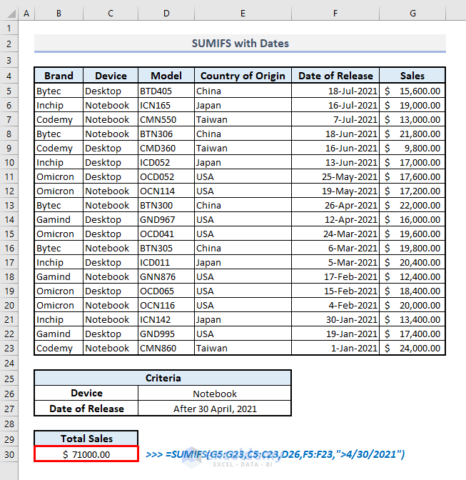Sumifs Function In Excel Formula Examples How To Use Sumifs - Mountain Illustrations - Beautiful Ultra HD Collection