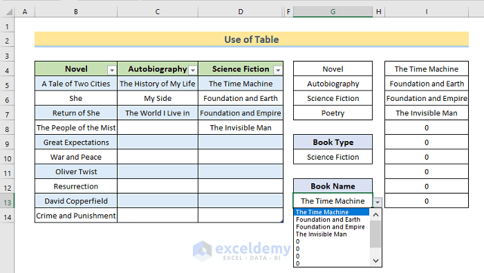 How To Create A Dynamic Dependent Drop Down List In Excel 2 Methods
