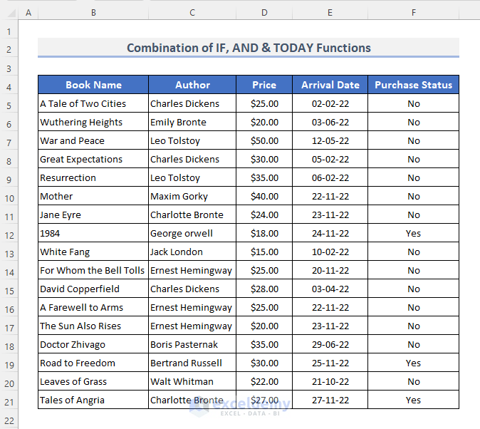 How to Use Excel IF Function with Range of Values (10 Examples) - ExcelDemy (21) How to Use Excel IF Function with Range of Values (10 Examples) - ExcelDemy (21)
