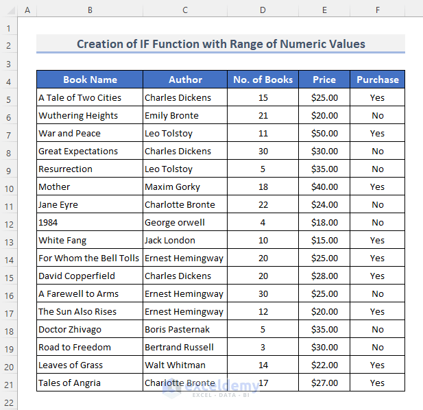 How to Use Excel IF Function with Range of Values (10 Examples) - ExcelDemy (6) How to Use Excel IF Function with Range of Values (10 Examples) - ExcelDemy (6)