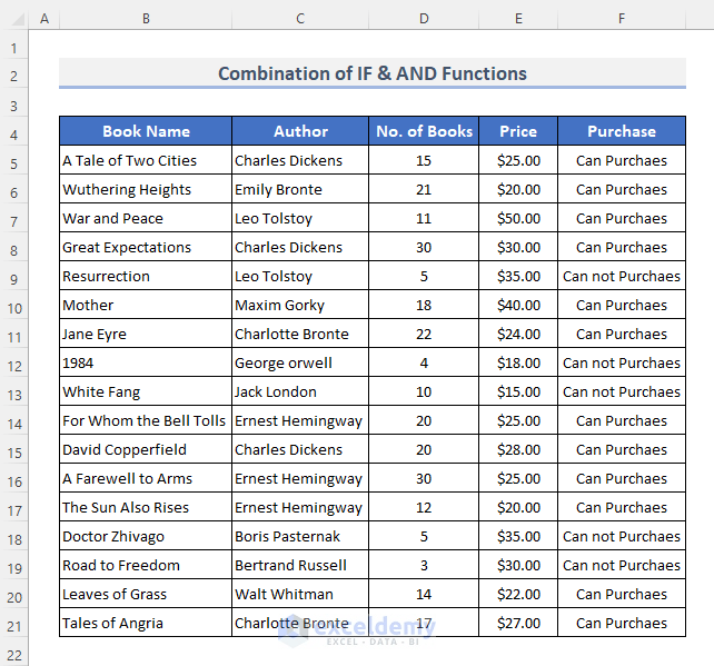 How to Use Excel IF Function with Range of Values (10 Examples) - ExcelDemy (10) How to Use Excel IF Function with Range of Values (10 Examples) - ExcelDemy (10)