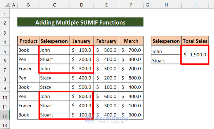 Excel SUMIF Function For Multiple Criteria (3 Easy Methods)