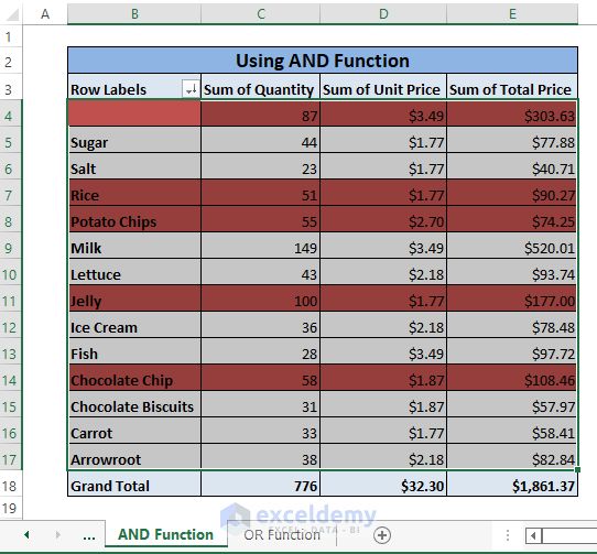 Pivot Table Conditional Formatting Based On Another Column - Minimal Pictures - Gorgeous 4K Collection