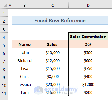 How to Keep a Cell Fixed in Excel Formula (4 Easy Ways) - ExcelDemy (10) How to Keep a Cell Fixed in Excel Formula (4 Easy Ways) - ExcelDemy (10)