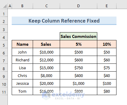 How to Keep a Cell Fixed in Excel Formula (4 Easy Ways) - ExcelDemy (13) How to Keep a Cell Fixed in Excel Formula (4 Easy Ways) - ExcelDemy (13)