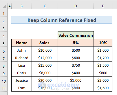 How to Keep a Cell Fixed in Excel Formula (4 Easy Ways) - ExcelDemy (15) How to Keep a Cell Fixed in Excel Formula (4 Easy Ways) - ExcelDemy (15)