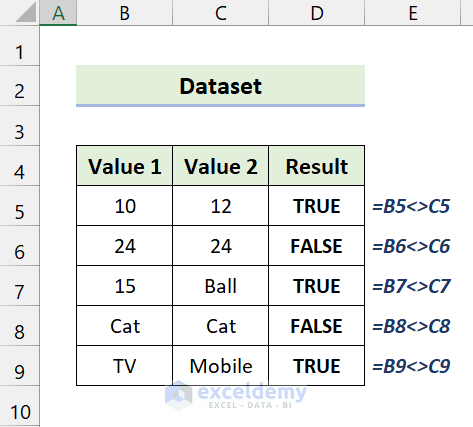 'Not Equal to' Operator in Excel (With 5 Examples) - ExcelDemy (1) 'Not Equal to' Operator in Excel (With 5 Examples) - ExcelDemy (1)