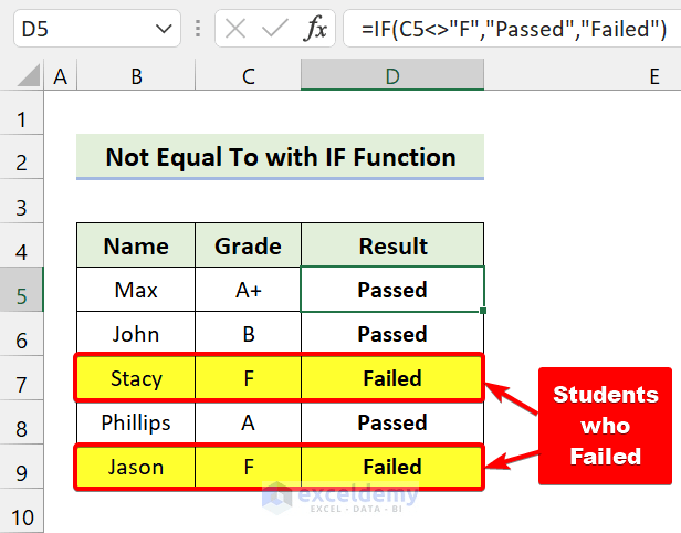 'Not Equal to' Operator in Excel (With 5 Examples) - ExcelDemy (5) 'Not Equal to' Operator in Excel (With 5 Examples) - ExcelDemy (5)