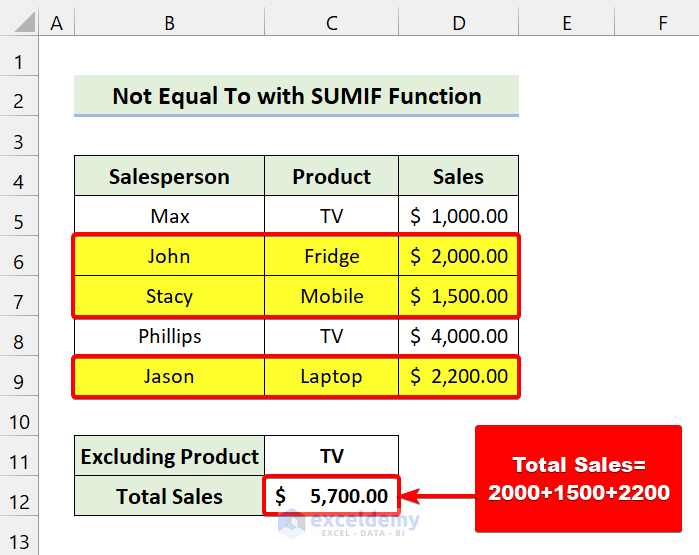 'Not Equal to' Operator in Excel (With 5 Examples) - ExcelDemy (8) 'Not Equal to' Operator in Excel (With 5 Examples) - ExcelDemy (8)