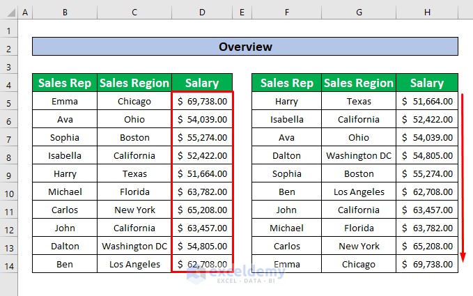 How To Auto Sort Table In Excel 5 Methods Exceldemy