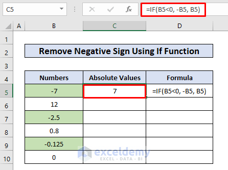 · click on the symbol icon. How To Remove Negative Sign In Excel 7 Methods Exceldemy