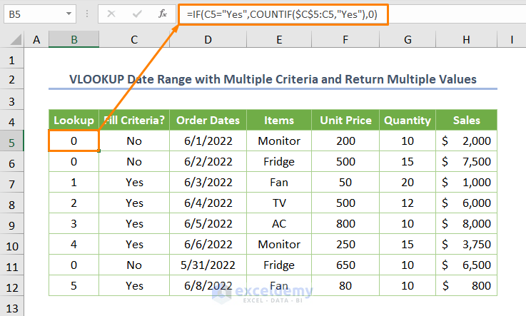 VLOOKUP Date Range and Return Value in Excel (4 Suitable Methods) (10) VLOOKUP Date Range and Return Value in Excel (4 Suitable Methods) (10)