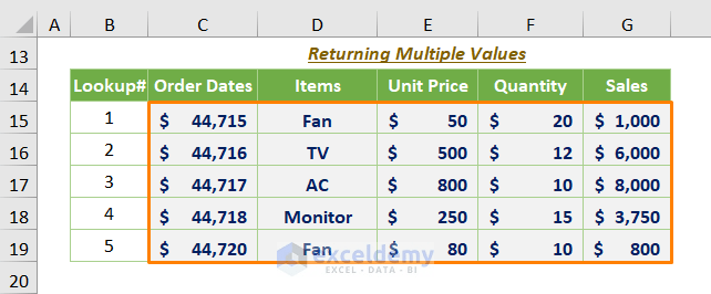 VLOOKUP Date Range and Return Value in Excel (4 Suitable Methods) (17) VLOOKUP Date Range and Return Value in Excel (4 Suitable Methods) (17)