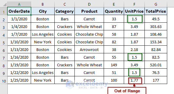 Excel Vba Loop Through Columns In Range 5 Methods Exceldemy - Best Gradient Textures in Full HD