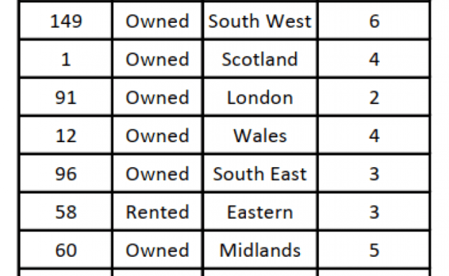 How To Extract Data From PDF To Excel (4 Suitable Ways) - ExcelDemy