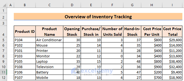 How to keep track of inventory in excel (with easy steps)