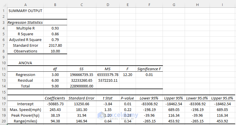 How To Do Multiple Regression Analysis In Excel (Easy Steps)