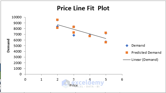 How To Interpret Regression Results In Excel - Detailed Analysis