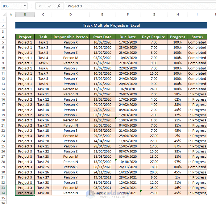 How to Track Multiple Projects in Excel (Download Free Template) (3) How to Track Multiple Projects in Excel (Download Free Template) (3)