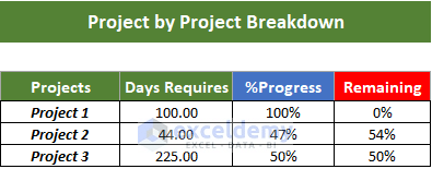 How to Track Multiple Projects in Excel (Download Free Template) (27) How to Track Multiple Projects in Excel (Download Free Template) (27)