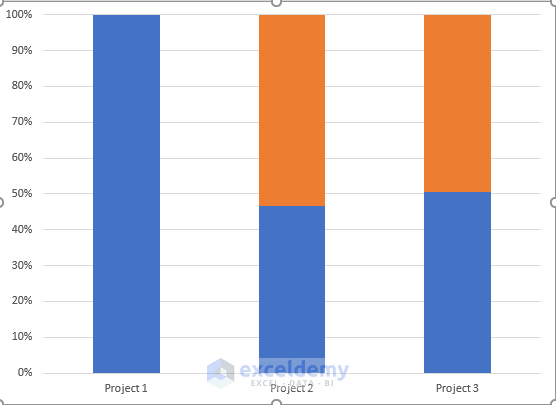 How to Track Multiple Projects in Excel (Download Free Template) (36) How to Track Multiple Projects in Excel (Download Free Template) (36)