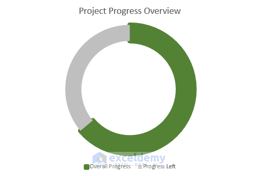 How to Track Multiple Projects in Excel (Download Free Template) (42) How to Track Multiple Projects in Excel (Download Free Template) (42)