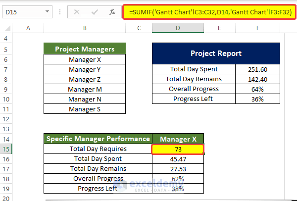 How to Track Multiple Projects in Excel (Download Free Template) (46) How to Track Multiple Projects in Excel (Download Free Template) (46)
