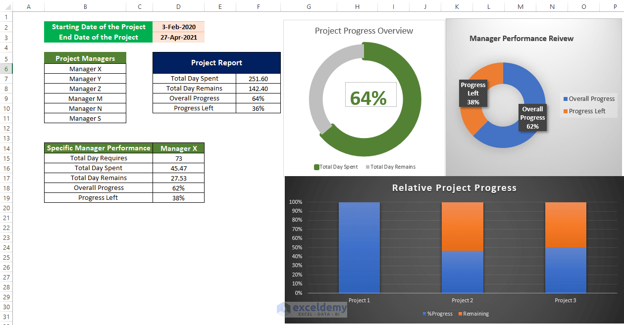 How to Track Multiple Projects in Excel (Download Free Template) (54) How to Track Multiple Projects in Excel (Download Free Template) (54)