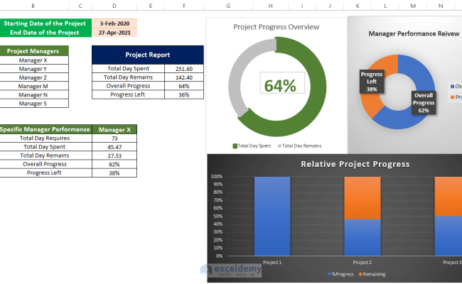 How To Track Multiple Projects In Excel (Download Free Template)