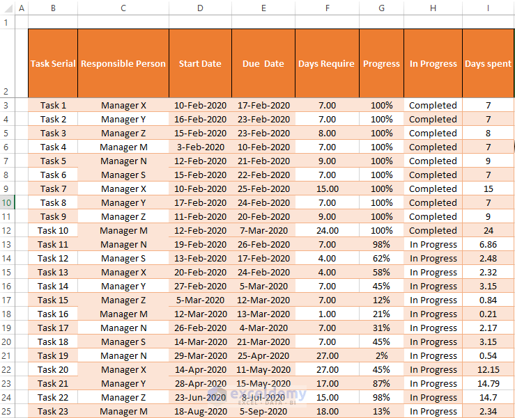 How to Track Multiple Projects in Excel (Download Free Template) (5) How to Track Multiple Projects in Excel (Download Free Template) (5)