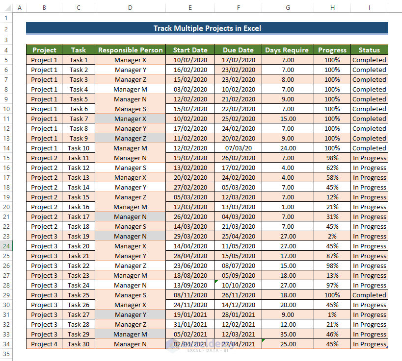 How to Track Multiple Projects in Excel (Download Free Template) (1) How to Track Multiple Projects in Excel (Download Free Template) (1)