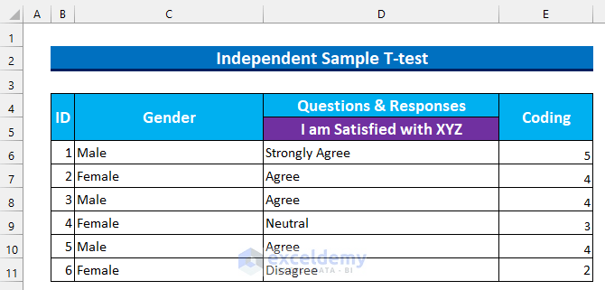How to Analyze Qualitative Data in Excel (with Easy Steps) - ExcelDemy ...