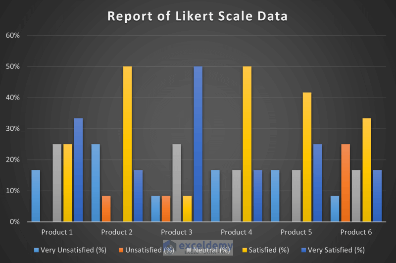 How To Analyze Likert Scale Data In Excel (with Quick Steps) - ExcelDemy