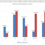 How To Create A Dynamic Chart In Excel Using Vba