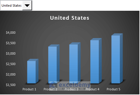 How To Dynamically Change Excel Chart Data (3 Methods)