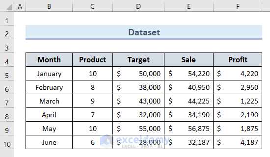 How to Hide and Unhide Columns in Excel (7 Methods) - ExcelDemy (1) How to Hide and Unhide Columns in Excel (7 Methods) - ExcelDemy (1)