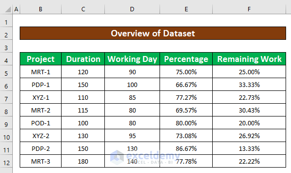 how to make a progress monitoring chart in excel with easy steps