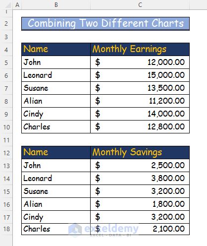 Excel Tutorial How To Make A Scatter Plot With Multiple Data Sets In - 4K Colorful Designs for Desktop