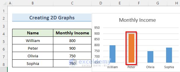 How Can I Create A Graph In Excel That Uses Multiple Columns And Does - Gradient Photos - Premium High Resolution Collection