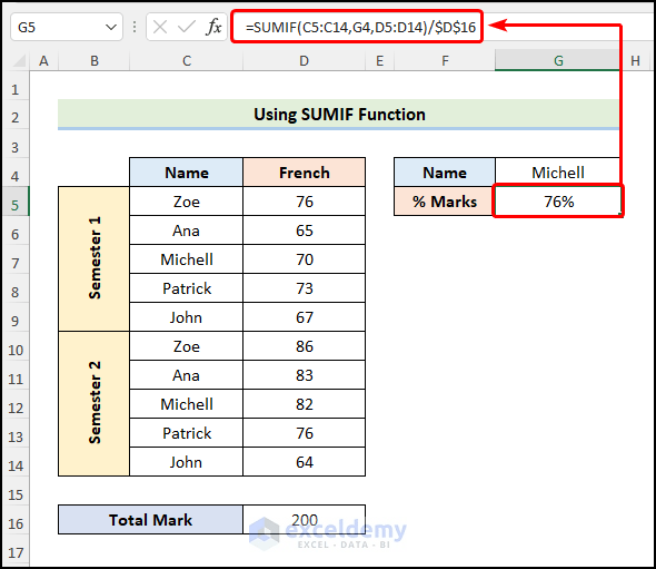 How To Calculate Percentage Of Marks In Excel (5 Simple Ways)