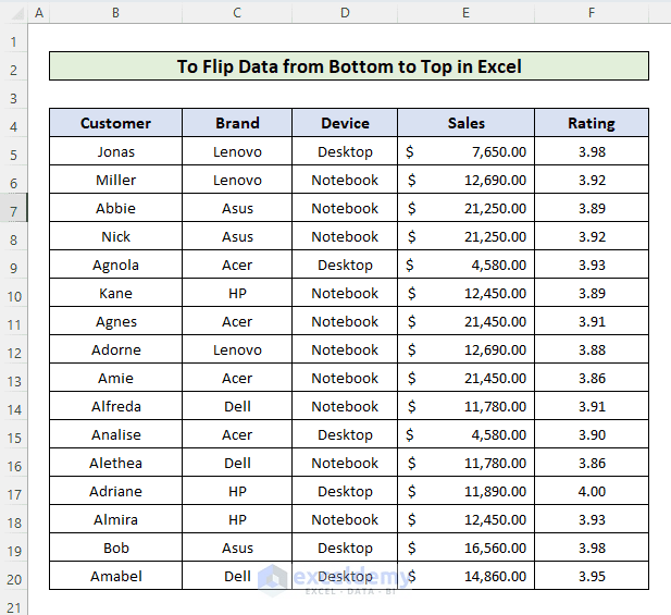 How to Flip Data in Excel from Bottom to Top (4 Quick Methods) (2024)