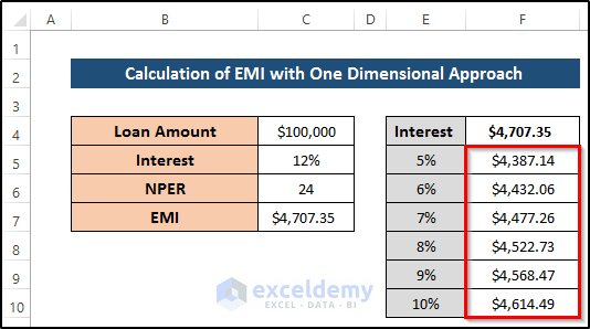 What-If Analysis In Excel With Examples: Complete Guide - ExcelDemy