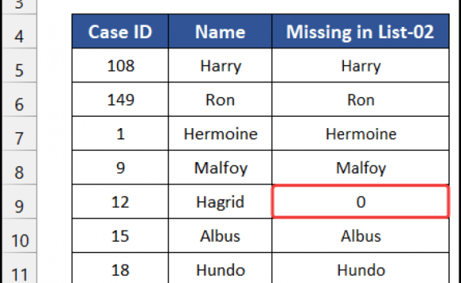How To Compare Two Excel Sheets To Find Missing Data (7 Ways)