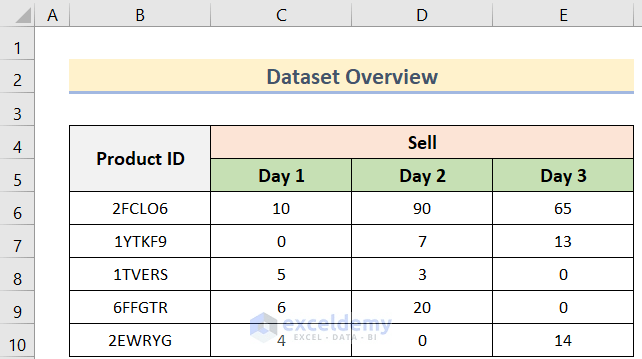 How to Show Dash Instead of Zero in Excel (4 Easy Methods) (1) How to Show Dash Instead of Zero in Excel (4 Easy Methods) (1)