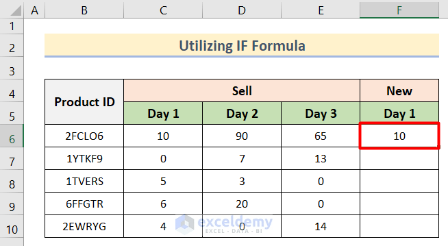 How to Show Dash Instead of Zero in Excel (4 Easy Methods) (12) How to Show Dash Instead of Zero in Excel (4 Easy Methods) (12)